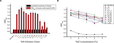 Molecular and Biochemical Characterization of Salt-Tolerant Trehalose-6-Phosphate Hydrolases Identified by Screening and Sequencing Salt-Tolerant Clones From the Metagenomic Library of the Gastrointestinal Tract